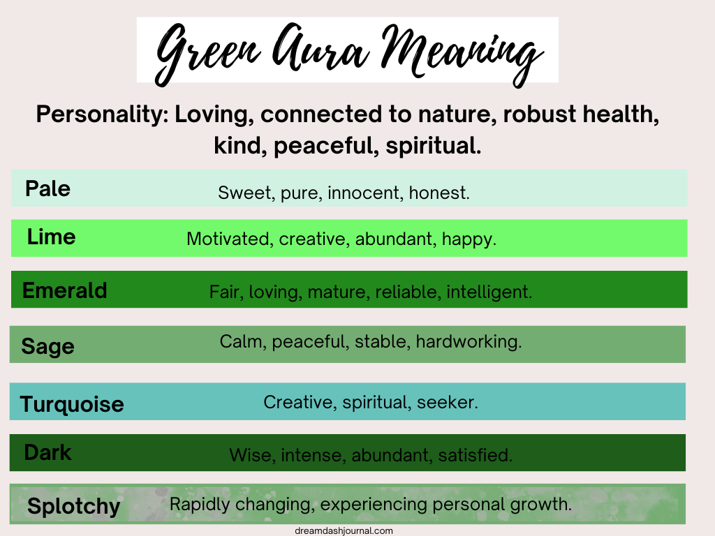Green aura meanings chart